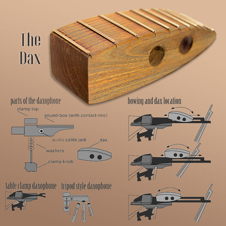 Pictographic demonstration of how to assemble and play a daxophone. See description above.